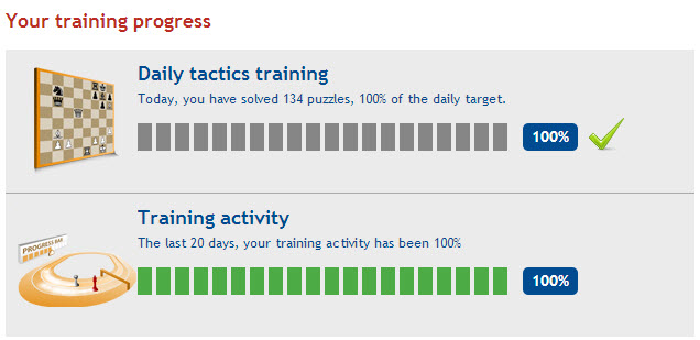 Training progress
